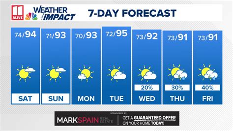 10 day forecast atlanta|georgia 10 day weather forecast.